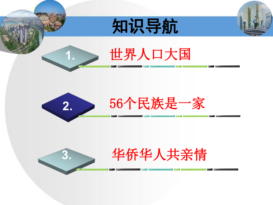 12-人口和民族课件.ppt_第2页