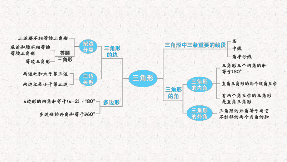 人教版八年级数学上册期末专题复习课件(上).pptx_第2页