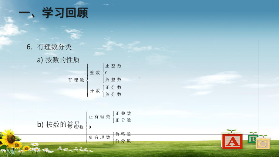 人教版初中七年级数学上册第一章有理数复习1优秀课件.ppt_第3页