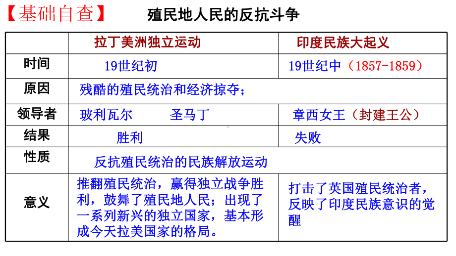 九年级下册历史-第一—三单元期中综合复习（课件）.pptx_第3页