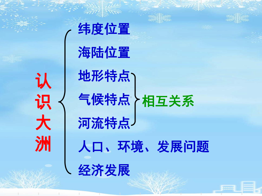 亚洲和欧洲位置及地形2021完整版课件.ppt_第3页