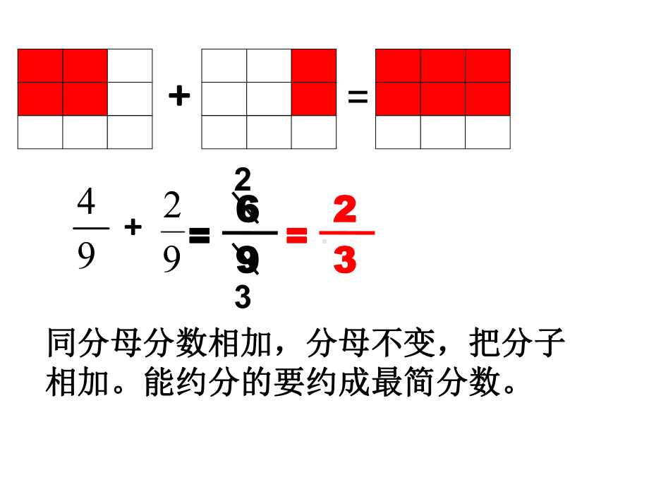 苏教版五年级数学异分母分数加减法课件 .ppt_第2页