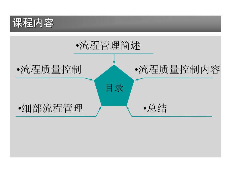 课程二：VSI体系全装修施工流程管理.ppt_第2页