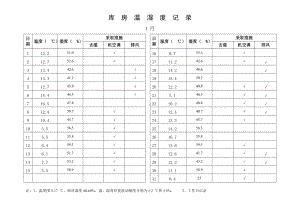 5~4库房温湿度记录文稿.doc