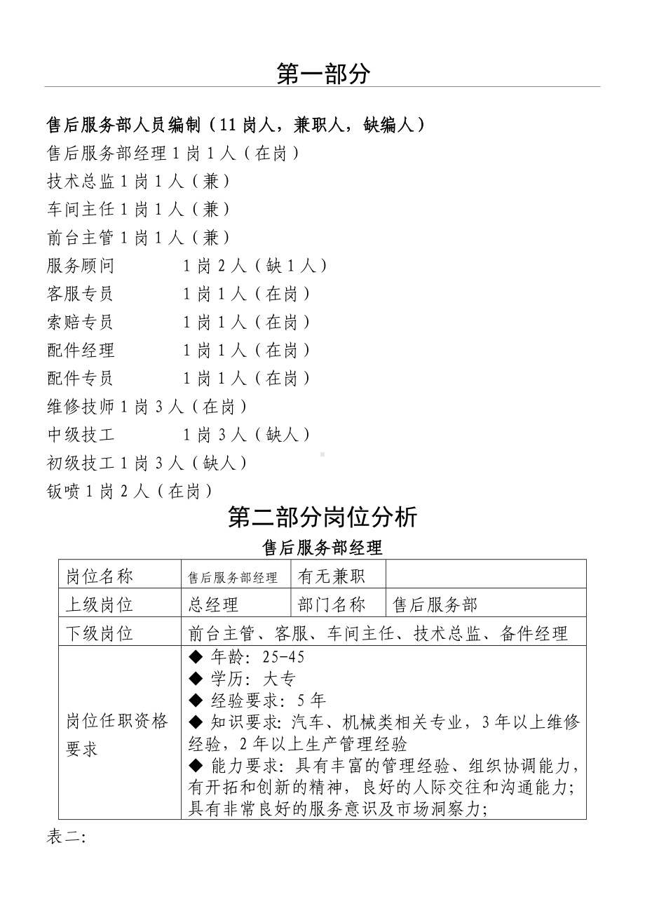 4s店售后服务部岗位职责及工作规程.doc_第1页