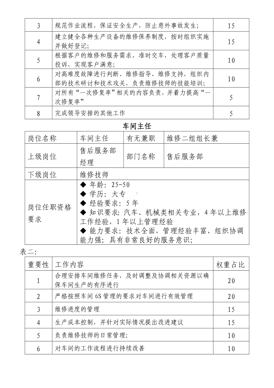 4s店售后服务部岗位职责及工作规程.doc_第3页