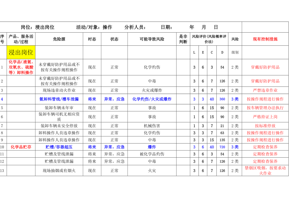 浸出岗位安全风险评价表参考模板范本.doc_第1页