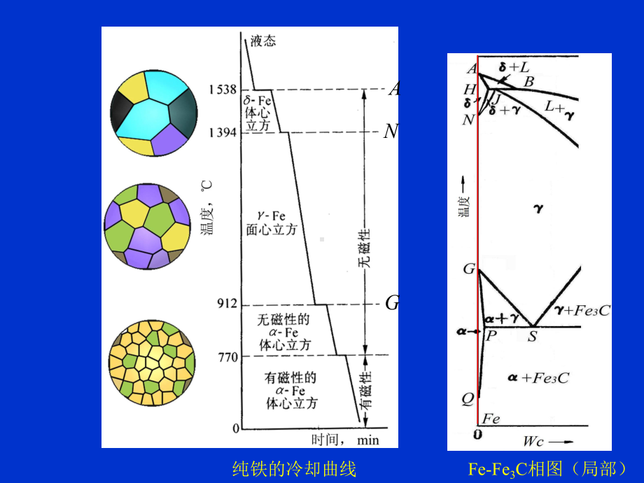 金属学与热处理全套教程-Fe-Fe3C相图.ppt_第2页