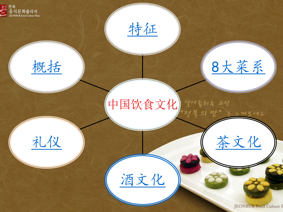 饮食中国.ppt_第2页