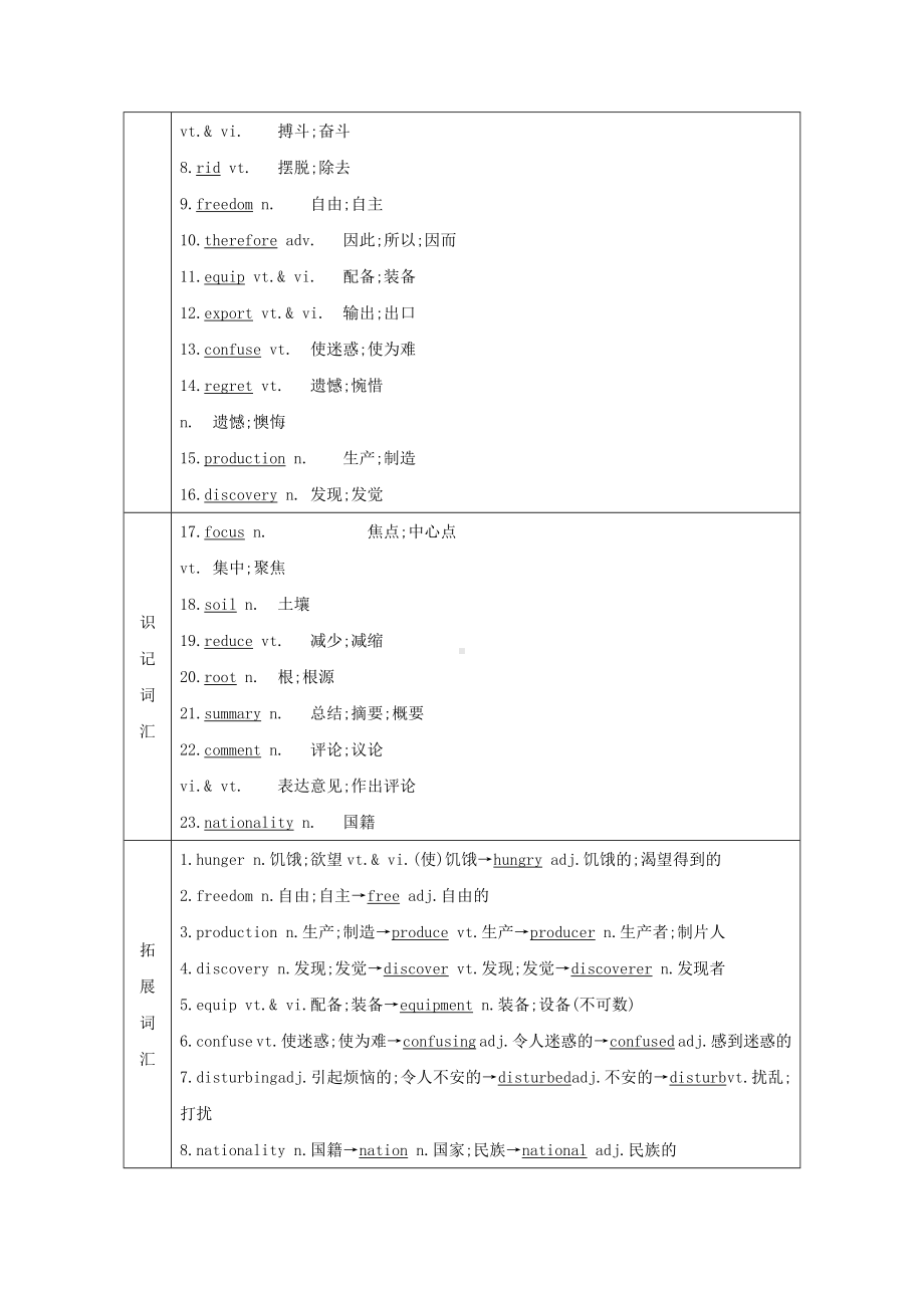 2021版高考英语一轮复习Unit2Workingtheland导学案新人教版必修4.doc_第2页