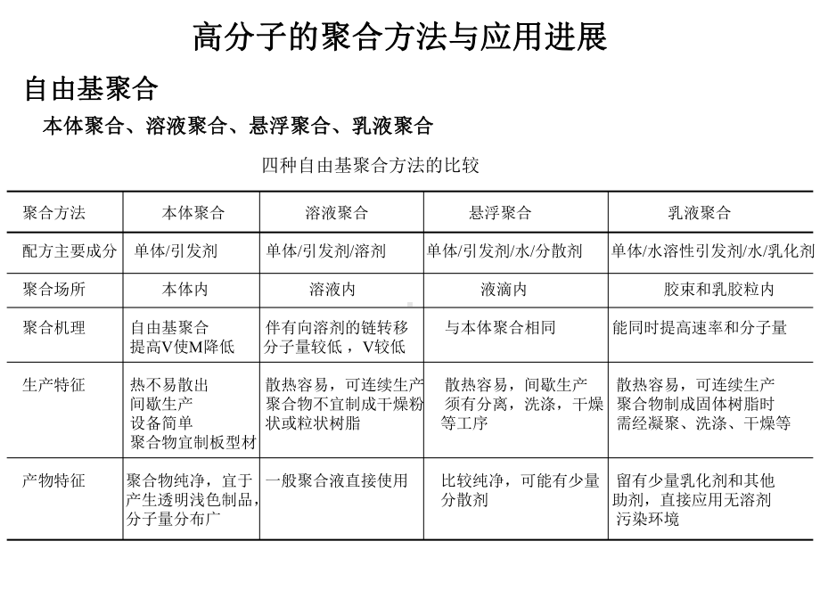 高分子聚合.ppt_第2页