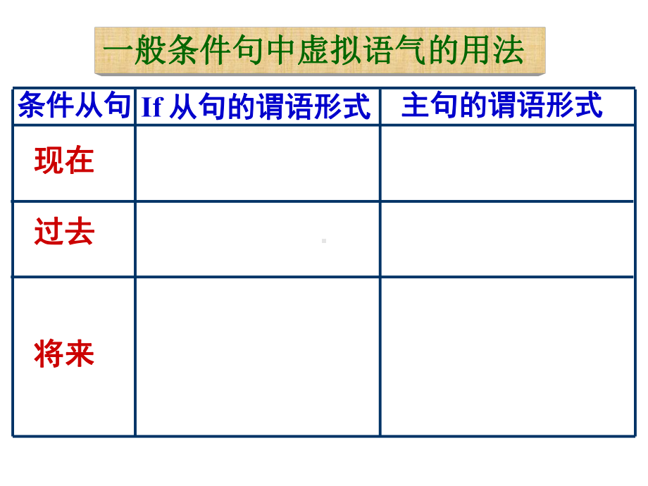 虚拟语气复习 .ppt_第2页