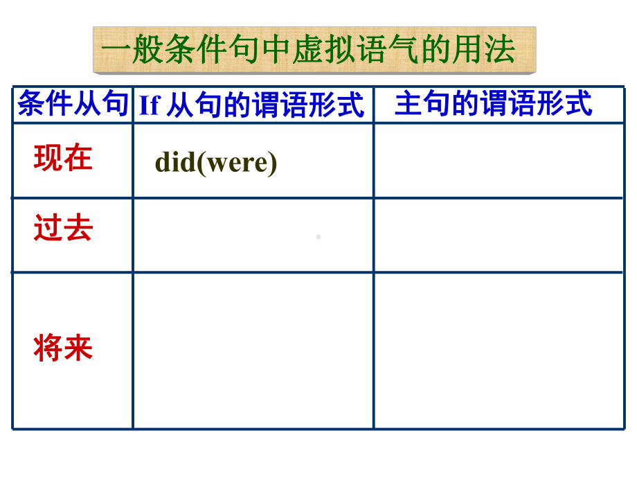 虚拟语气复习 .ppt_第3页