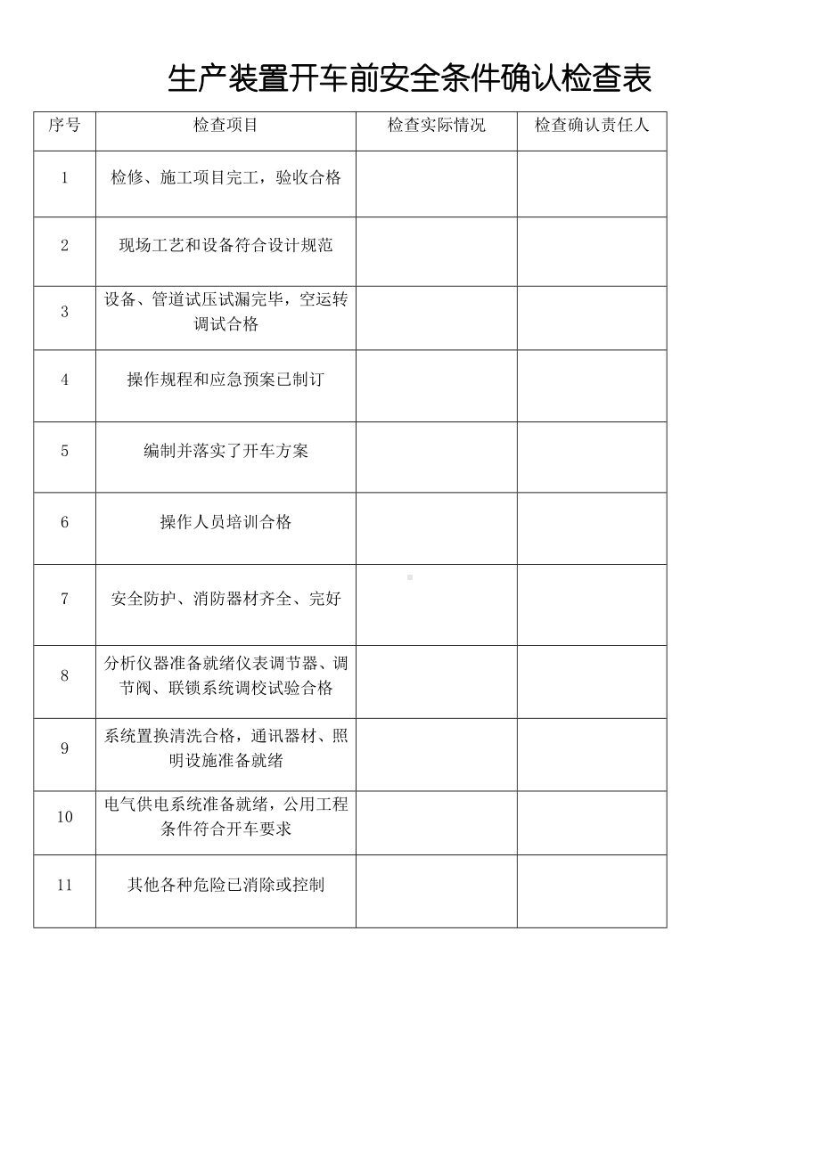 6.4.7生产装置开车前安全条件确认检查表.doc_第2页