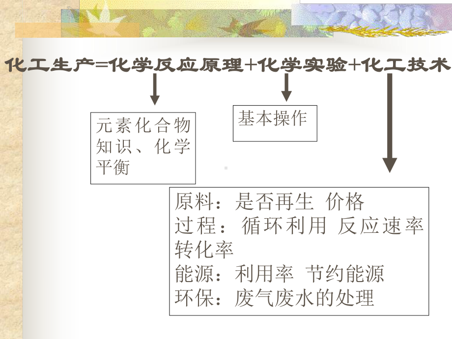 高中化学工业.ppt_第2页