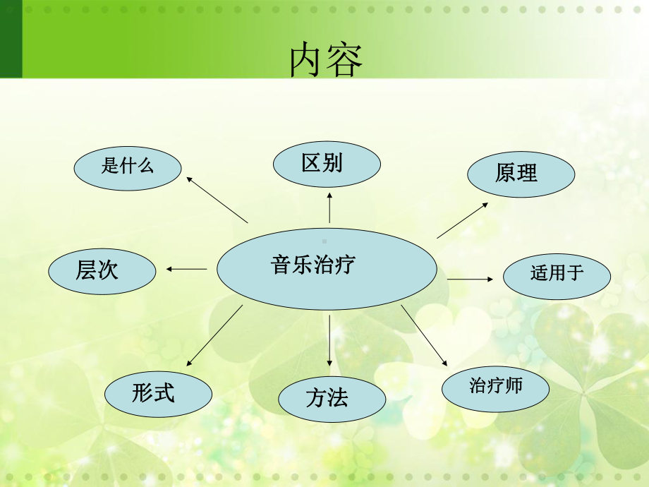 音乐治疗入门介绍.ppt_第2页