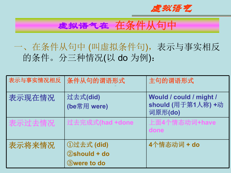 虚拟语气课件 .ppt_第3页