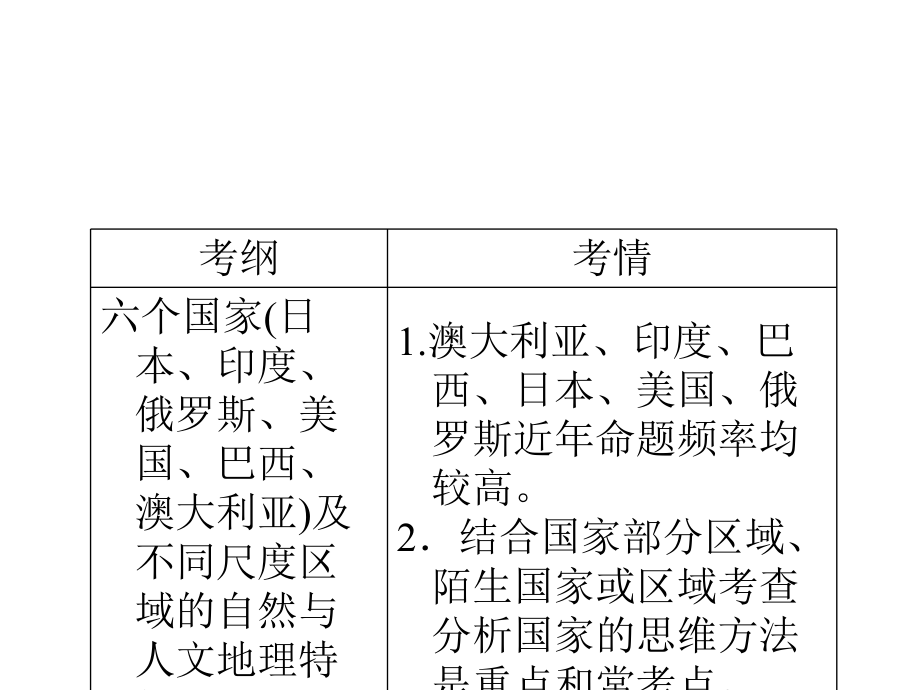 考点22世界主要国家（日本、印度、俄罗斯、、巴西、澳大利亚）（101张PPT）.ppt_第3页