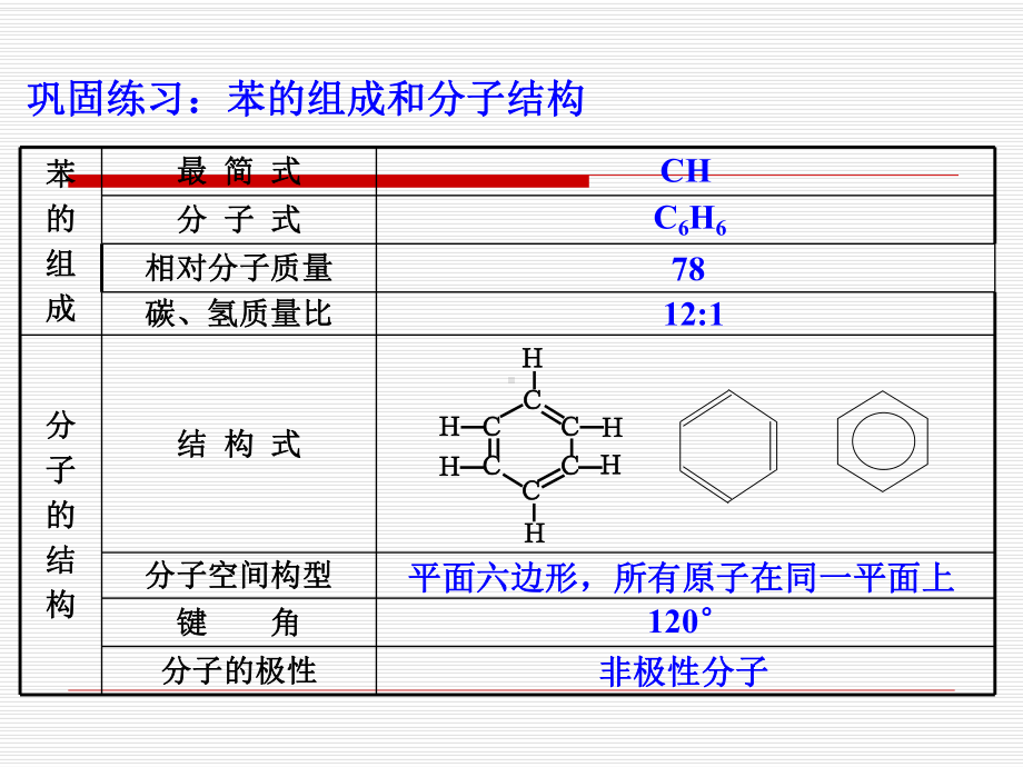 苯芳香烃.ppt_第3页