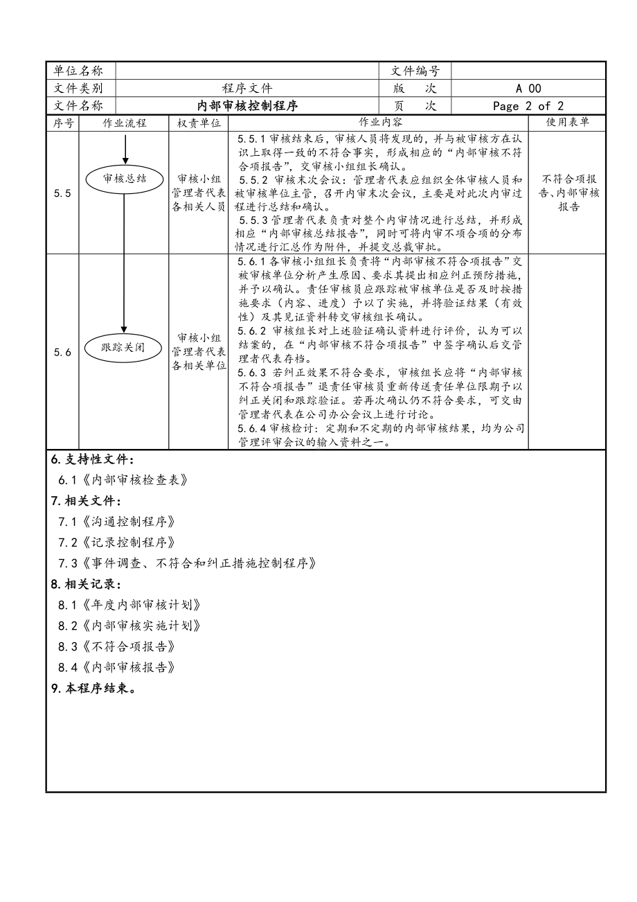 内部审核控制程序参考模板范本 (2).doc_第2页