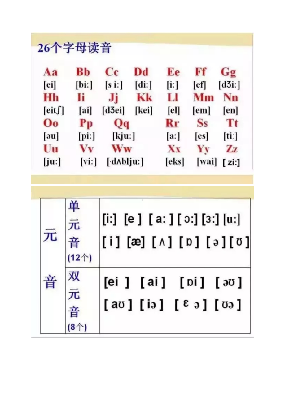 48个国际英语音标发音表及口型.docx_第2页