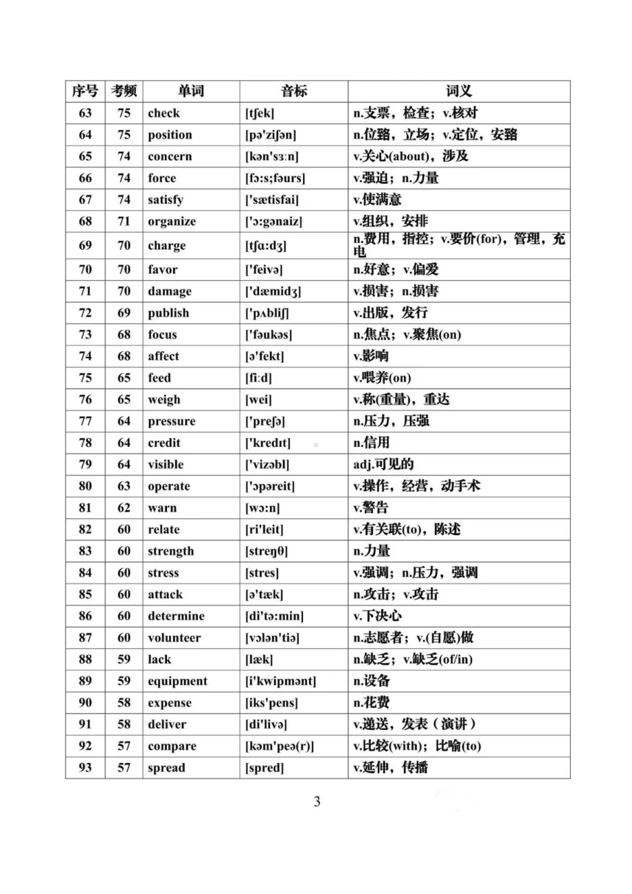 2021高考英语688个高频词汇大汇总.docx_第3页