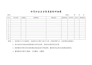 燃气行业安全隐患整改明细表参考模板范本.doc