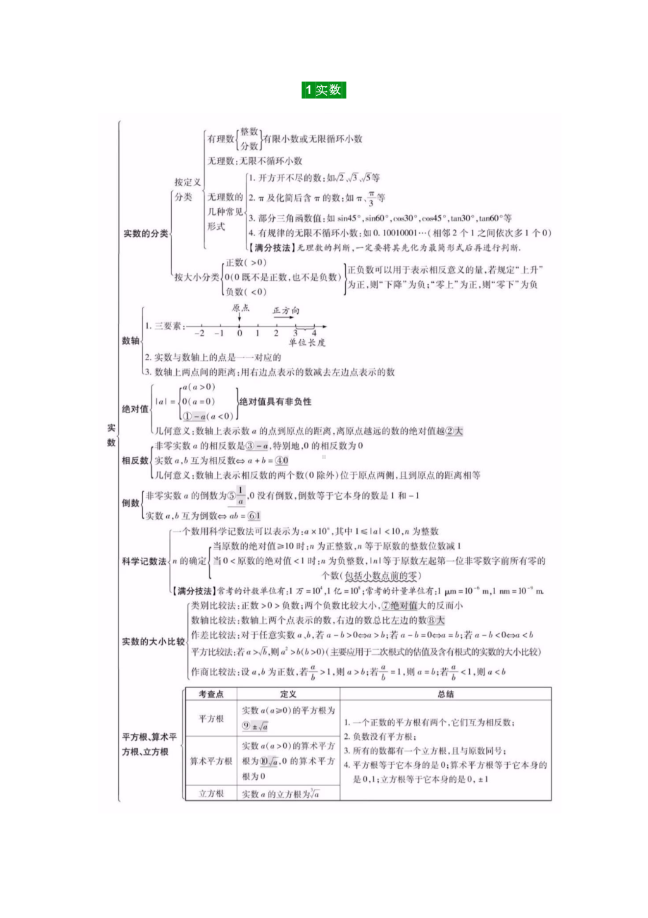 26个专题知识点精编汇总.docx_第1页