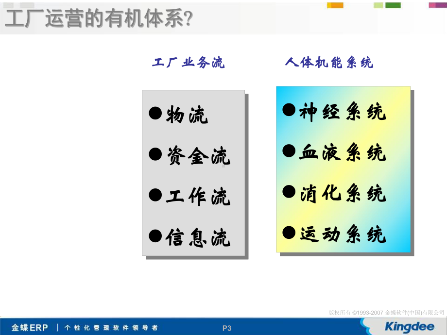 金碟-生产基础数据专题培训.ppt_第3页