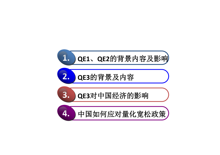 量化宽松终版.ppt_第2页