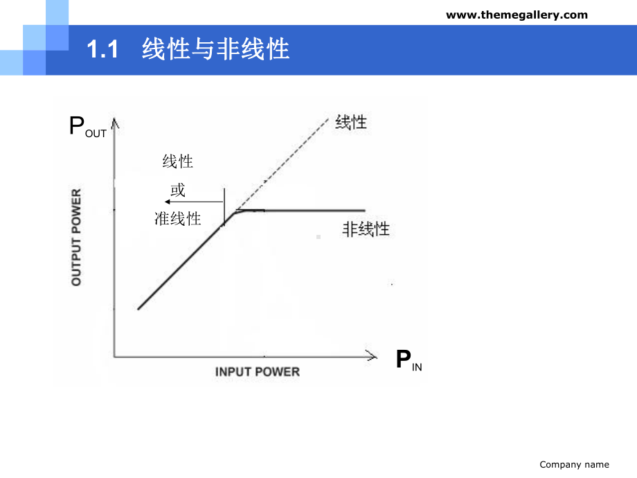 非线性电路与系统(第一章).ppt_第3页