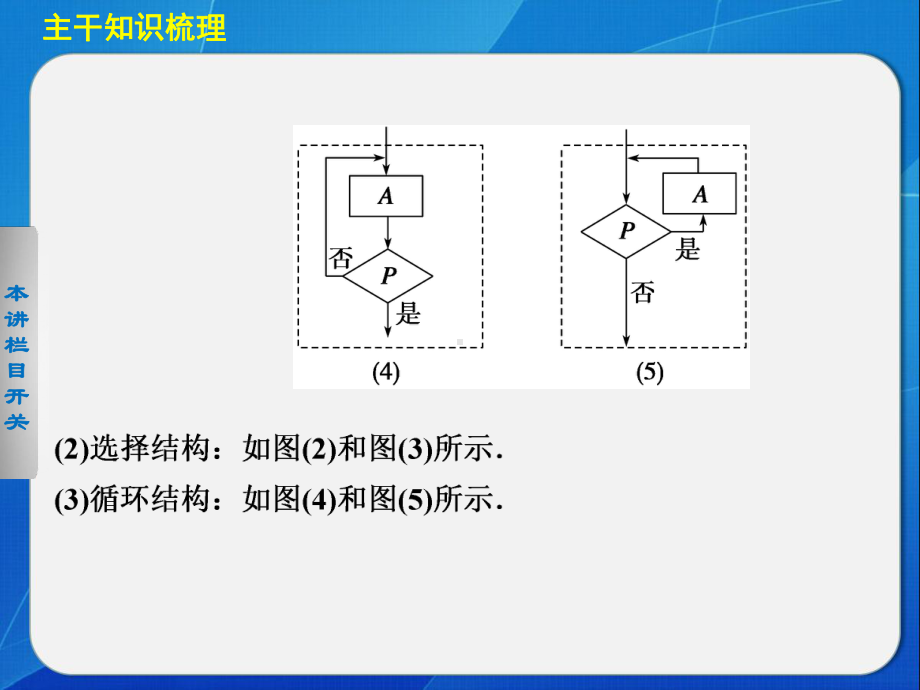 算法与复数.ppt_第3页