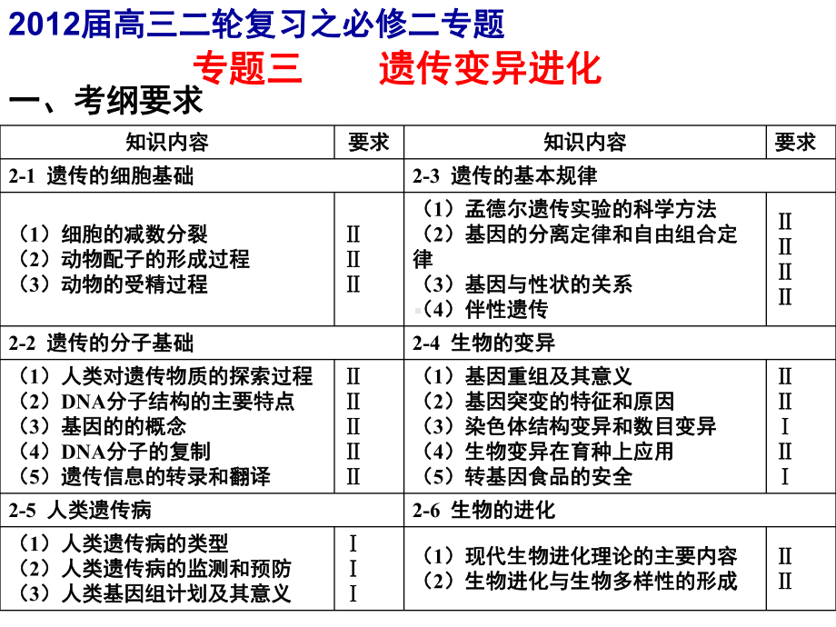 遗传变异进化.ppt_第1页