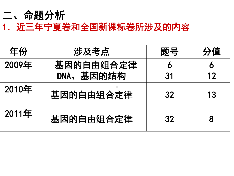 遗传变异进化.ppt_第2页