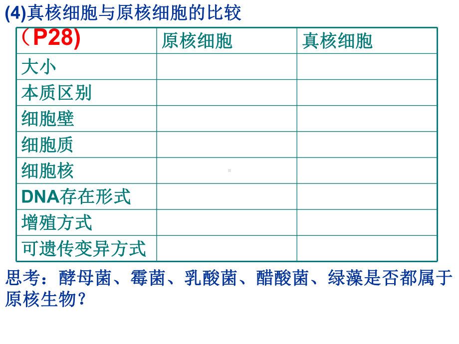 一轮复习高中生物必修一生物膜的流动镶嵌模型及物质跨膜运输的方式.ppt_第2页