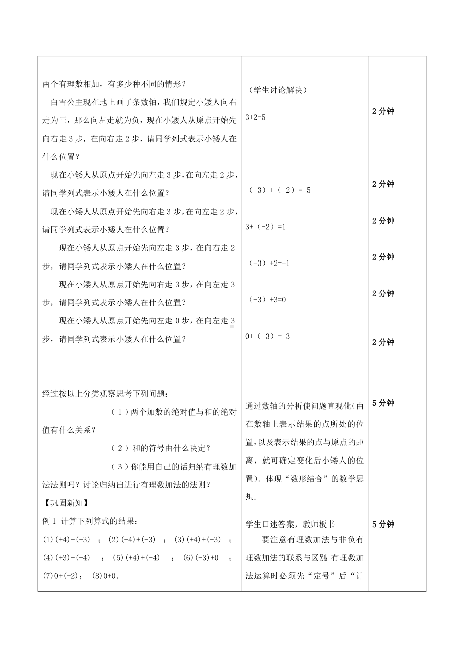 A6技术支持的课堂讲授有理数加法教学设计及反思.doc_第2页