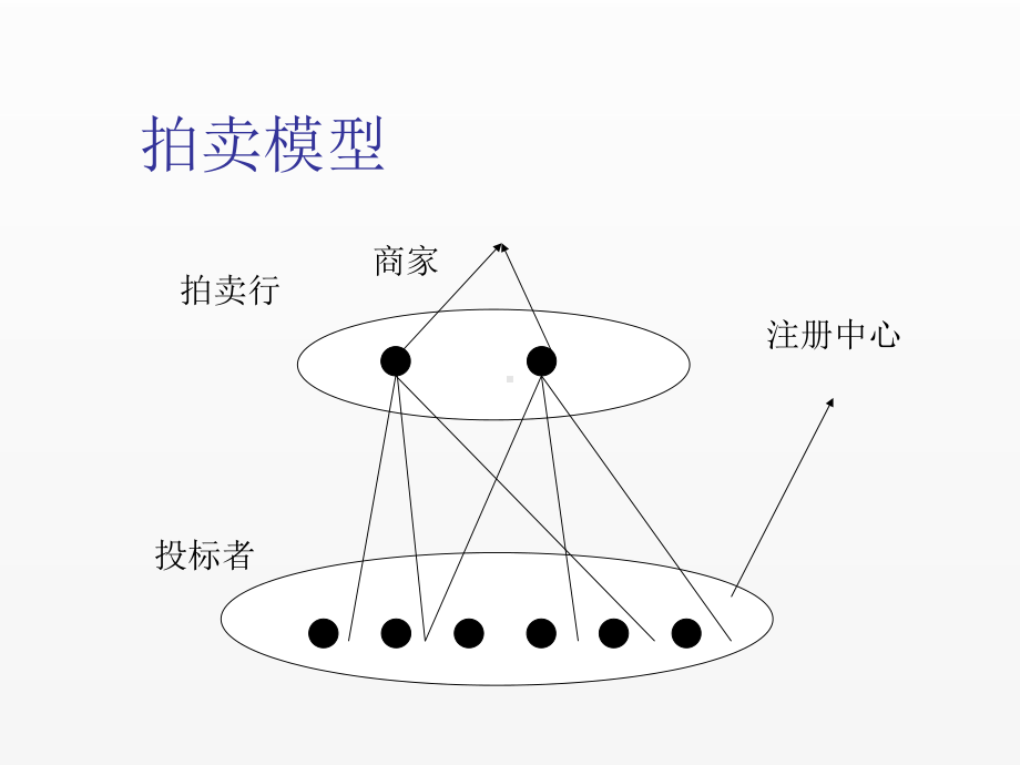 《安全协议》课件10.4电子拍卖协议.ppt_第3页