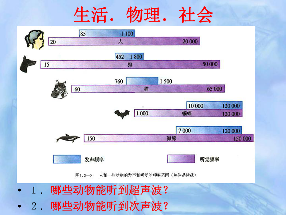 苏科版《14人耳听不见的声音》课件 .ppt_第3页