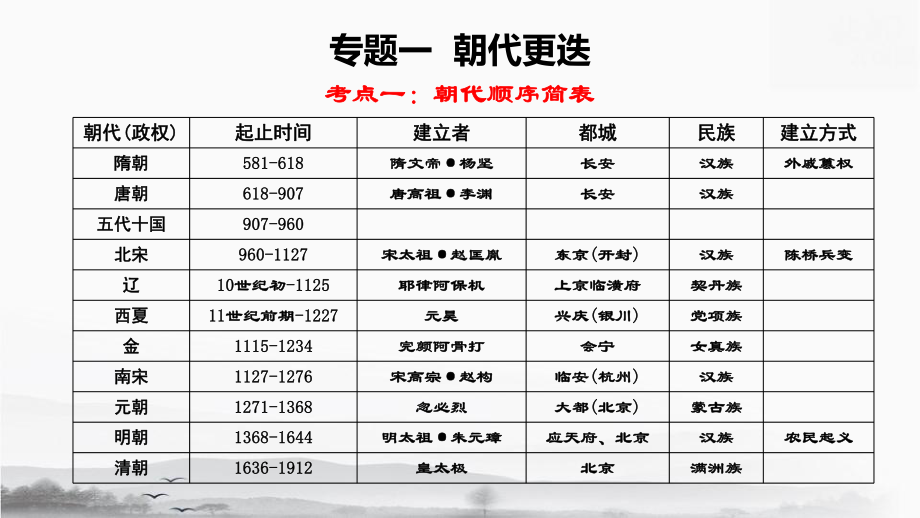 部编版七年级下册历史期末专题复习课件108张.pptx_第2页