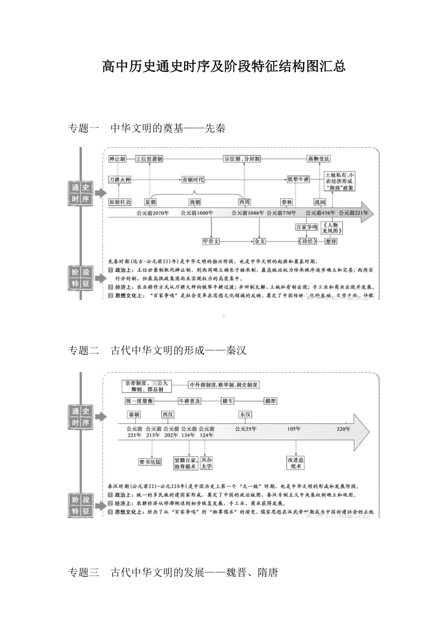 2021年高考历史总复习高中历史通史时序及阶段特征结构图汇总.docx_第1页