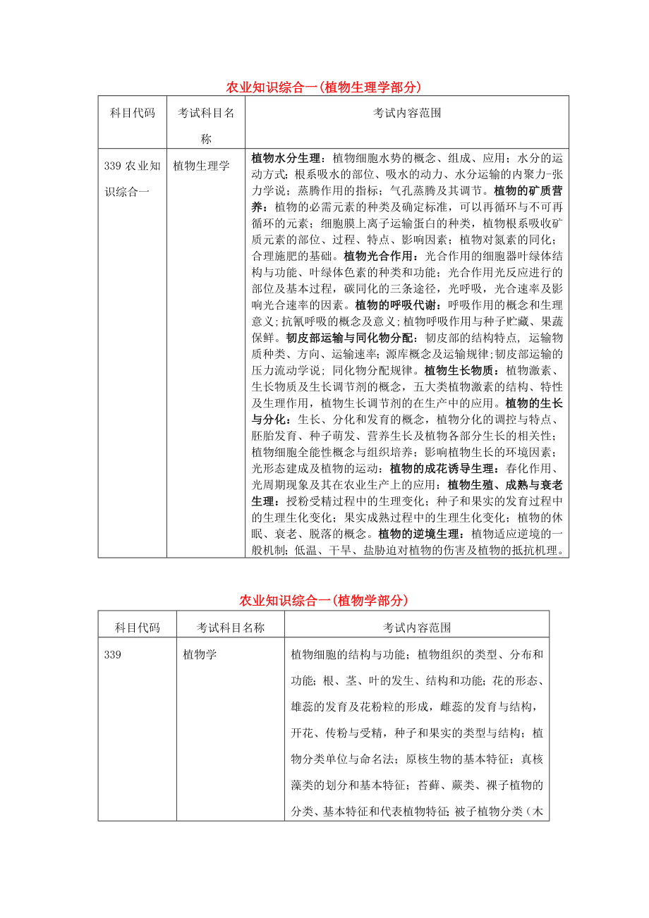 农业知识综合一（植物生理学部分）参考模板范本.doc_第1页