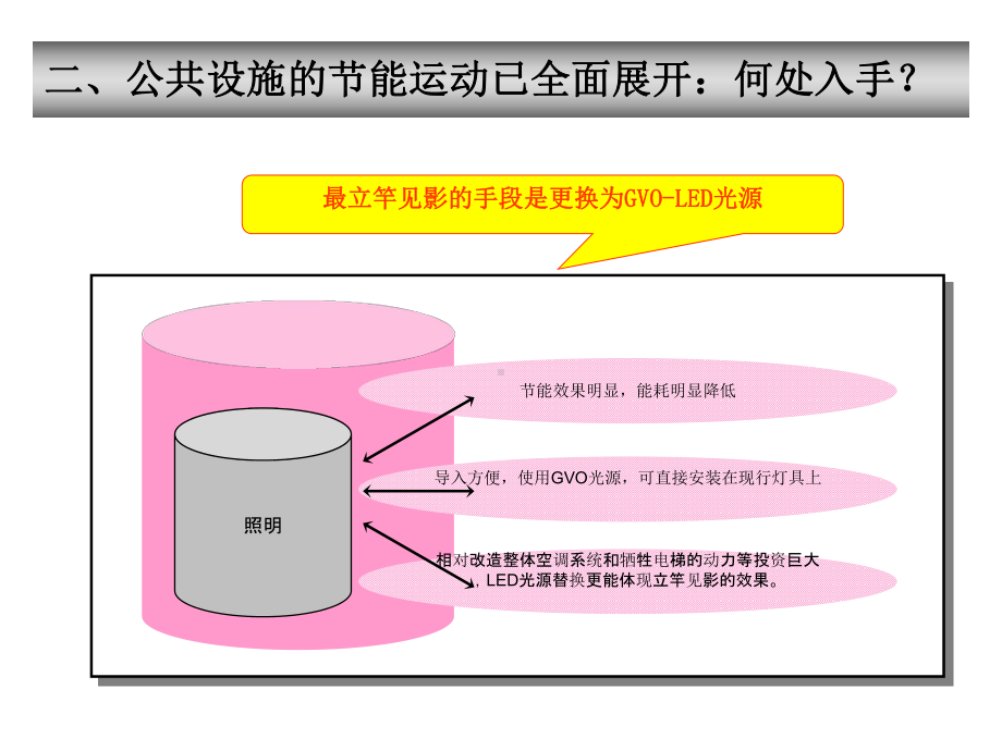 鑫谷光电针对酒店led灯具提案.ppt_第3页