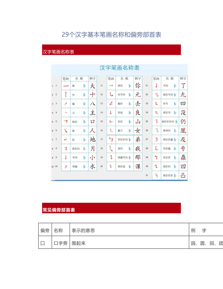 29个汉字基本笔画名称和偏旁部首表.doc_第1页