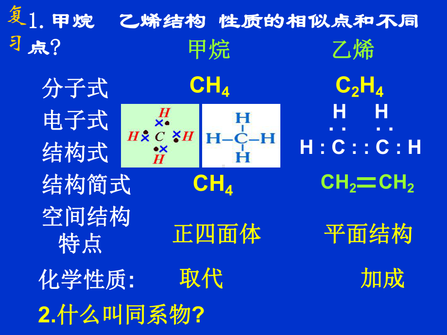 脂肪烃课件.ppt_第3页