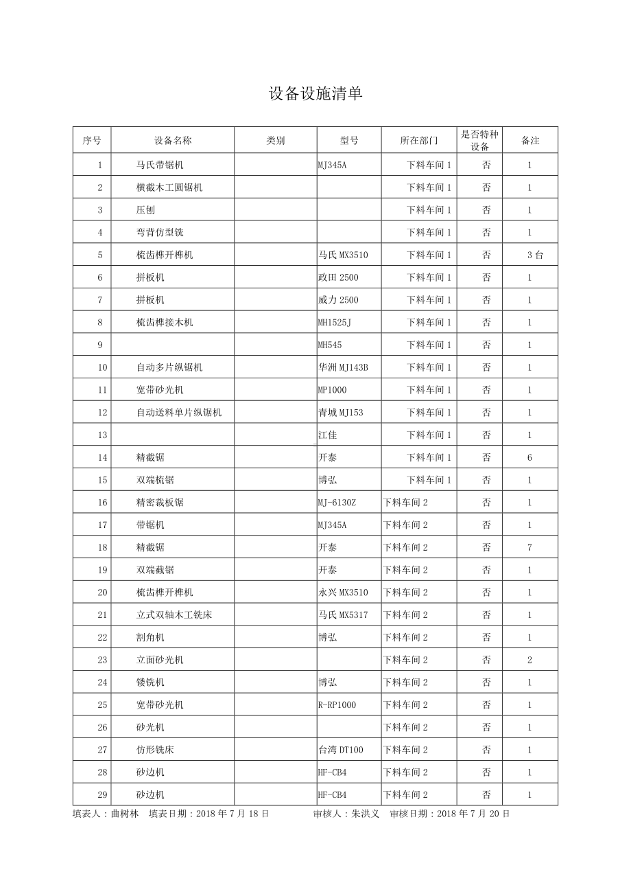 木业建材家居企业生产设备设施清单参考模板范本.doc_第1页