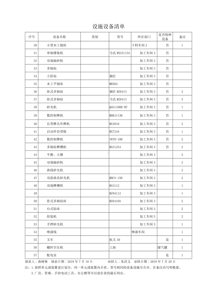 木业建材家居企业生产设备设施清单参考模板范本.doc_第2页