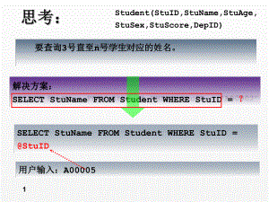 《sql server数据库应用与实践教程》课件第7章-存储过程-输入参数.ppt