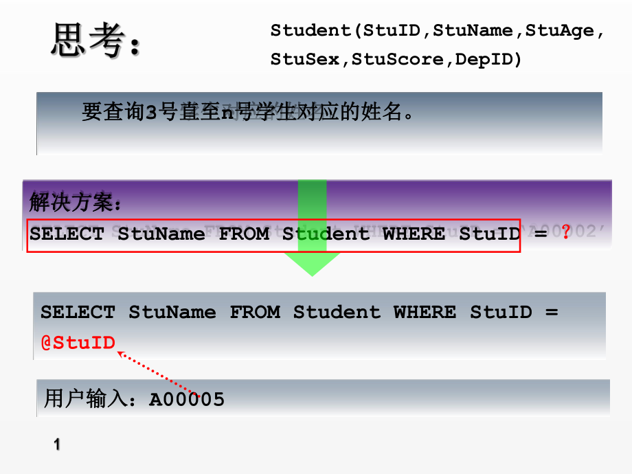 《sql server数据库应用与实践教程》课件第7章-存储过程-输入参数.ppt_第1页