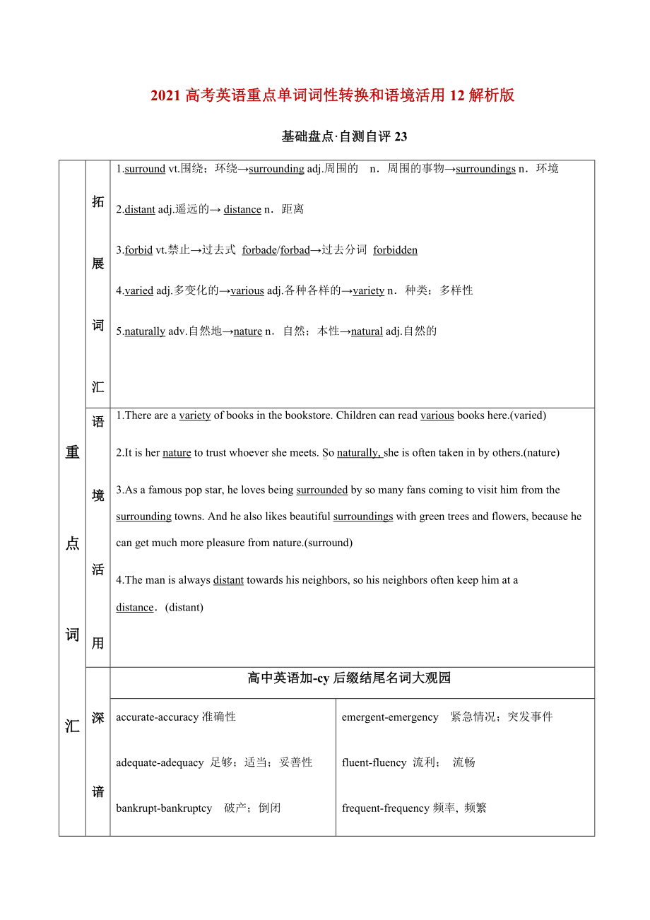 2021高考英语重点单词词性转换和语境活用12(解析版).docx_第1页