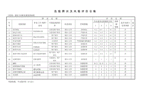 强电专业配电箱检修流程危险辨识台账参考模板范本.doc